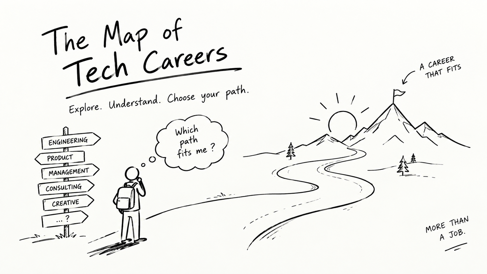 Map of tech careers across engineering, product, management, and executive roles